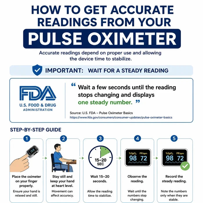 Dr. Odin Fingertip Pulse Oximeter OPO102 – SpO₂ & Pulse Rate Monitor