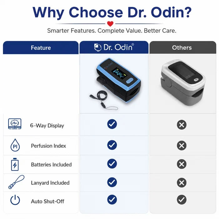 Fingertip Pulse Oximeter (A-330N) with Dual-Color OLED & 6 Display Modes