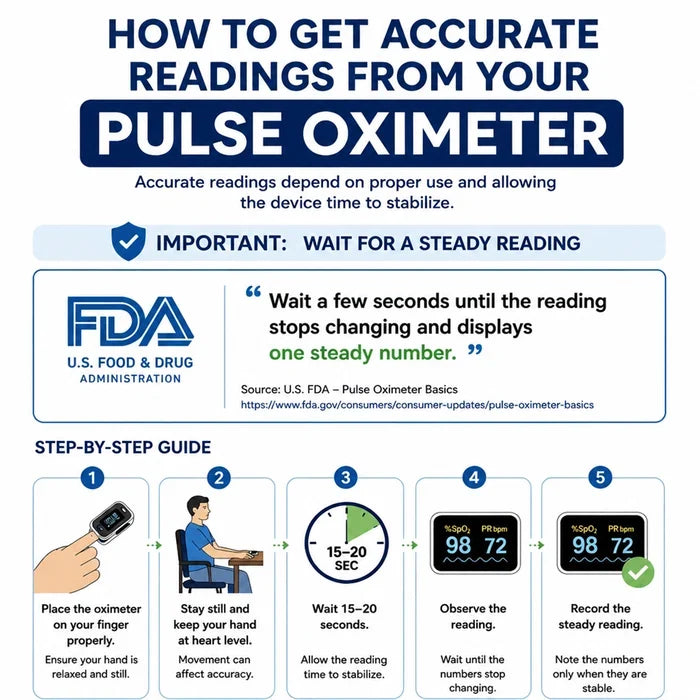 Fingertip Pulse Oximeter (A-330N) with Dual-Color OLED & 6 Display Modes