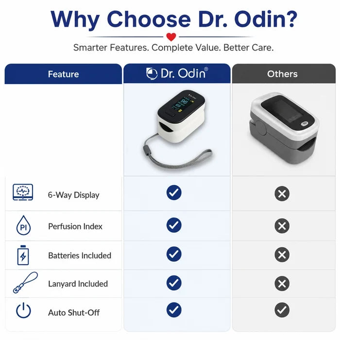 Fingertip Pulse Oximeter (OPO103) – SpO2 & Pulse Rate Monitor with Perfusion Index