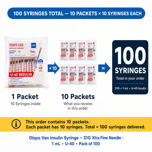 HMD Dispovan Disposable Syringe 1ml 31G 40U UNIT PACK